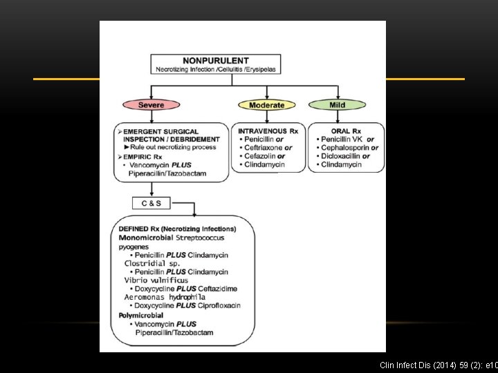 Clin Infect Dis (2014) 59 (2): e 10 