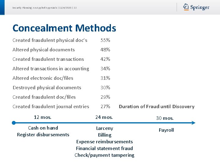 Security Planning: An Applied Approach | 11/4/2020 | 22 Concealment Methods Created fraudulent physical