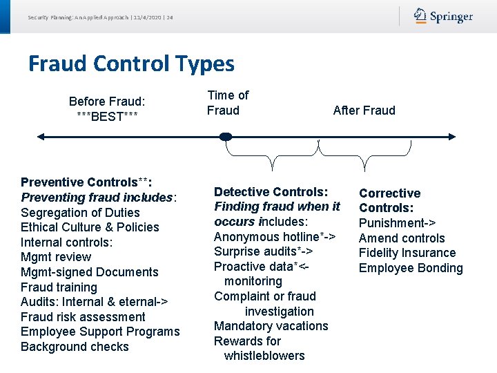 Security Planning: An Applied Approach | 11/4/2020 | 24 Fraud Control Types Before Fraud:
