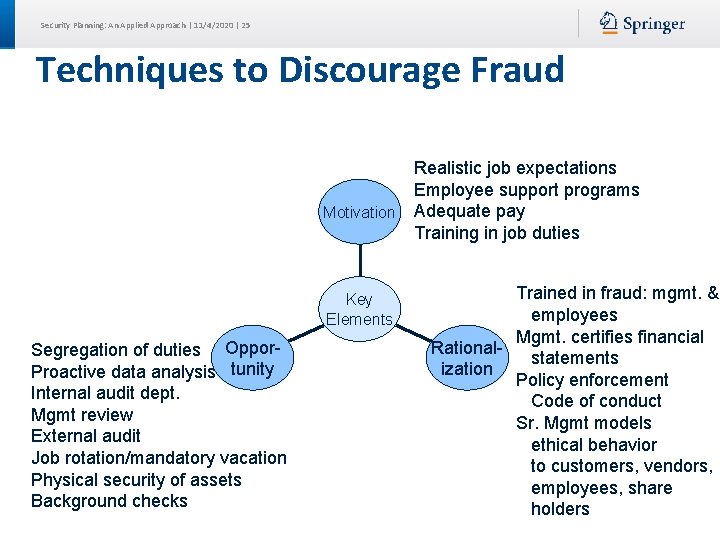 Security Planning: An Applied Approach | 11/4/2020 | 25 Techniques to Discourage Fraud Realistic