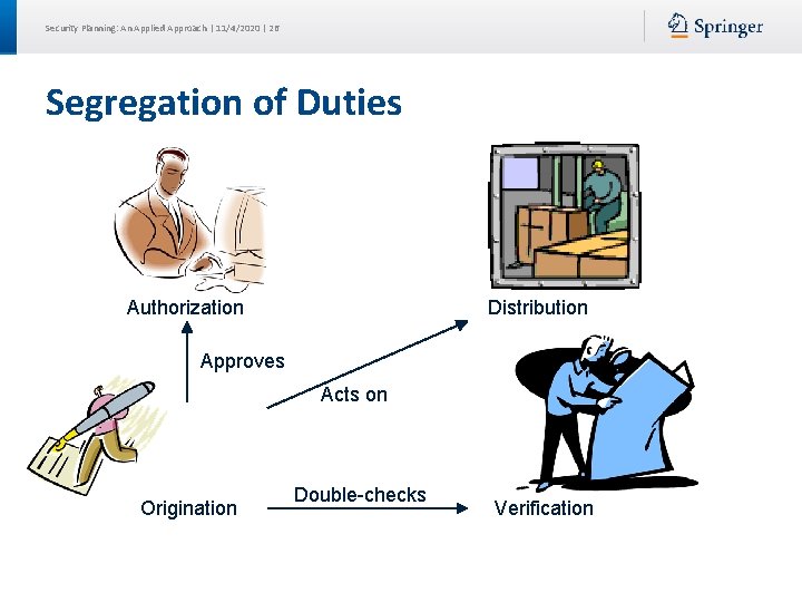 Security Planning: An Applied Approach | 11/4/2020 | 26 Segregation of Duties Authorization Distribution