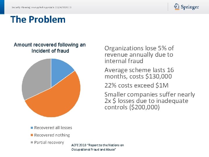 Security Planning: An Applied Approach | 11/4/2020 | 3 The Problem Amount recovered following