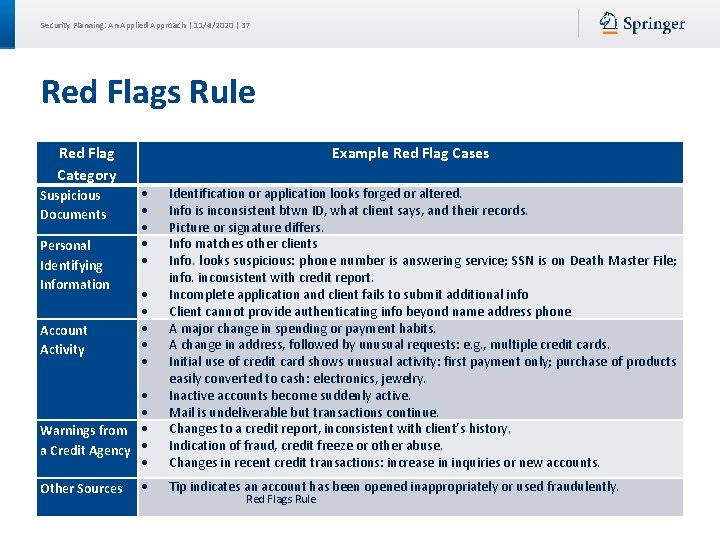 Security Planning: An Applied Approach | 11/4/2020 | 37 Red Flags Rule Red Flag