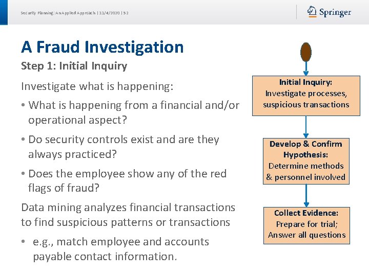 Security Planning: An Applied Approach | 11/4/2020 | 52 A Fraud Investigation Step 1: