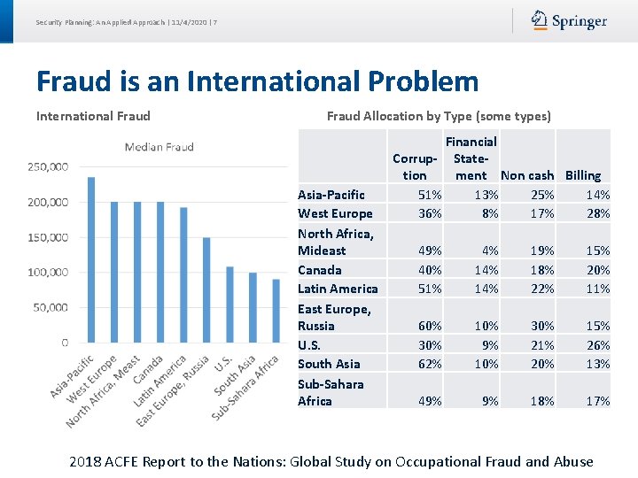 Security Planning: An Applied Approach | 11/4/2020 | 7 Fraud is an International Problem