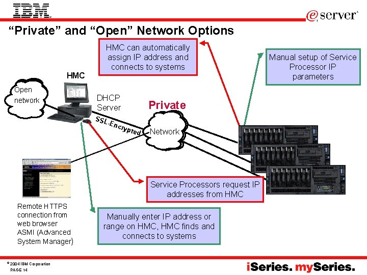 “Private” and “Open” Network Options HMC Open network HMC can automatically assign IP address