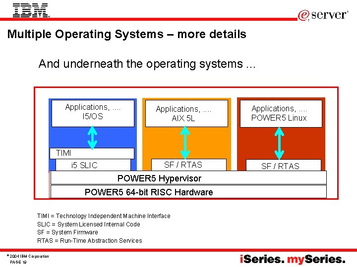 Multiple Operating Systems – more details And underneath the operating systems. . . Applications,