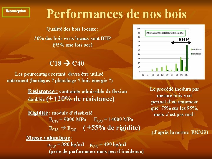 Performances de nos bois Reconception Qualité des bois locaux : 50% des bois verts