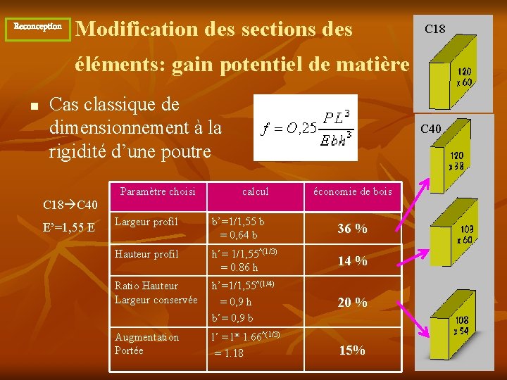 Reconception Modification des sections des C 18 éléments: gain potentiel de matière n Cas