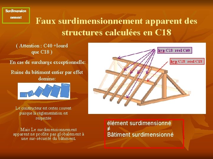 Surdimension nement Faux surdimensionnement apparent des structures calculées en C 18 ( Attention :