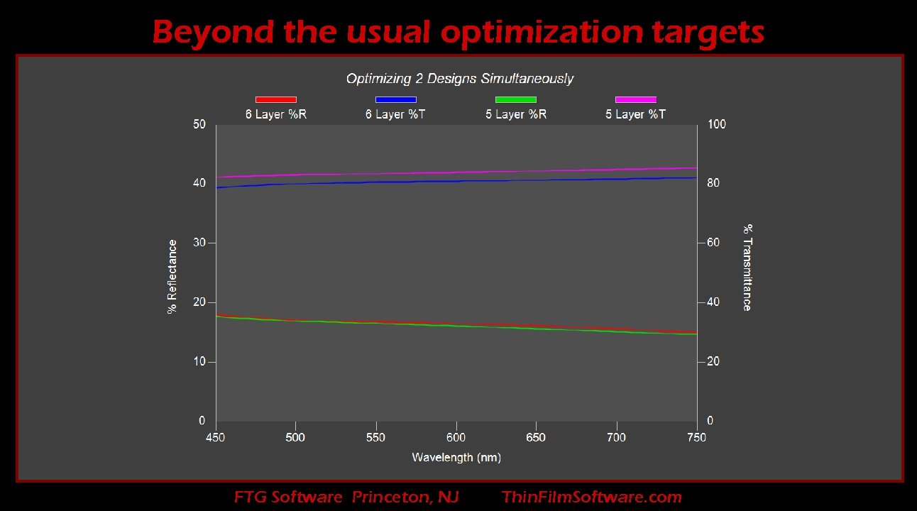 Beyond the usual optimization targets FTG Software Princeton, NJ Thin. Film. Software. com 