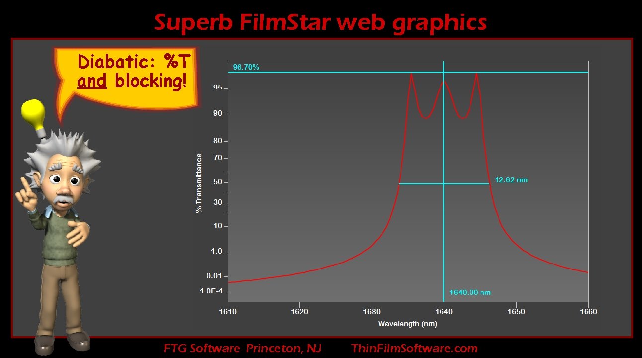 Superb Film. Star web graphics Diabatic: %T and blocking! FTG Software Princeton, NJ Thin.