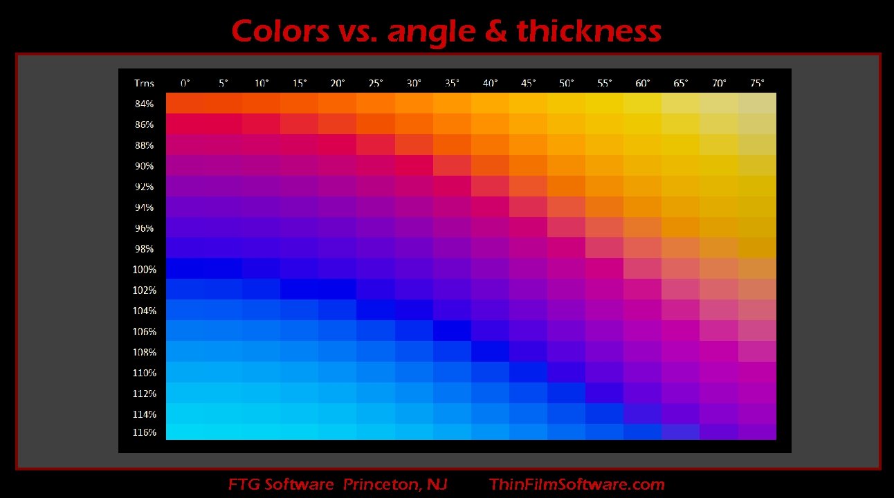 Colors vs. angle & thickness FTG Software Princeton, NJ Thin. Film. Software. com 