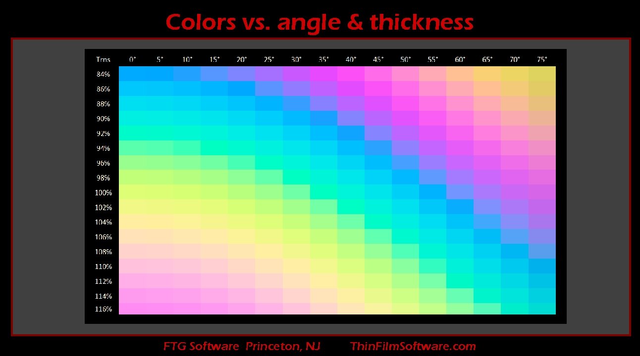 Colors vs. angle & thickness FTG Software Princeton, NJ Thin. Film. Software. com 