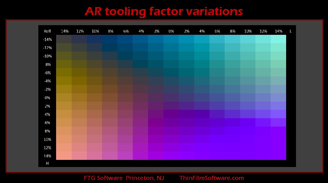 AR tooling factor variations FTG Software Princeton, NJ Thin. Film. Software. com 