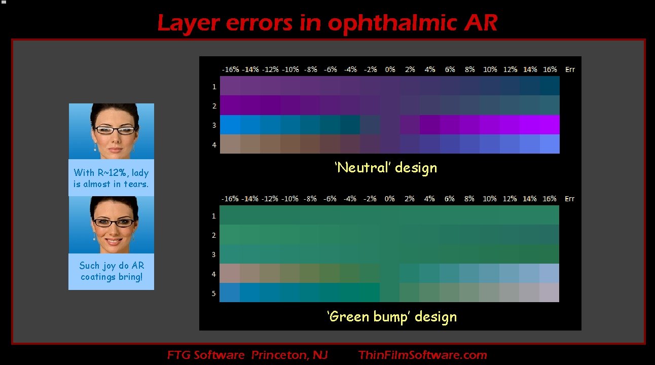 Layer errors in ophthalmic AR ‘Neutral’ design With R~12%, lady is almost in tears.