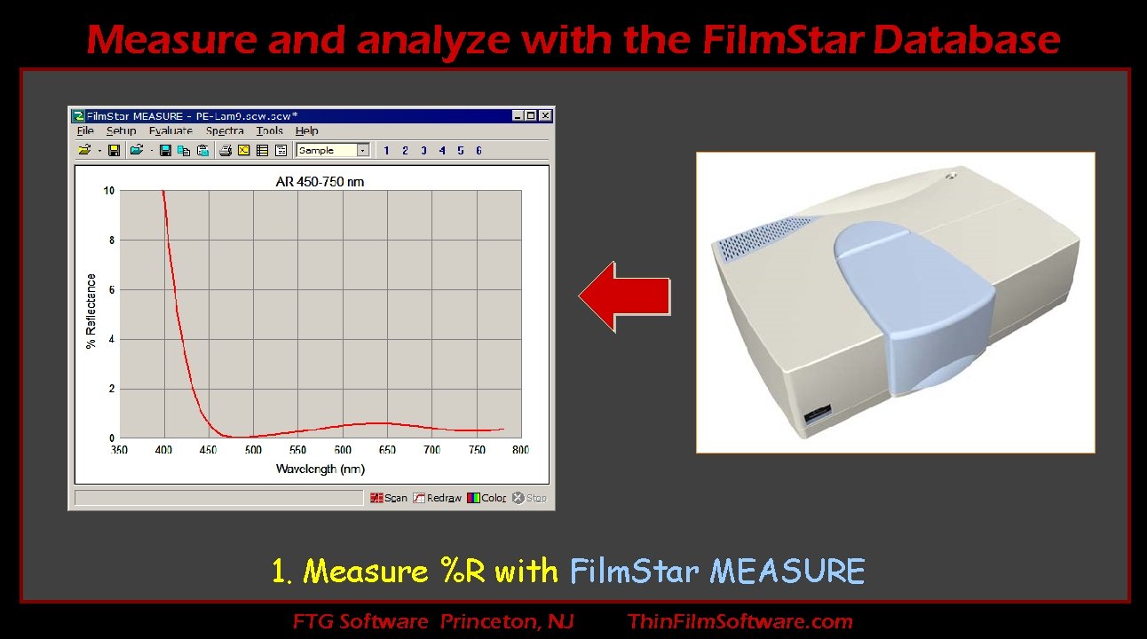 Measure and analyze with the Film. Star Database 1. Measure %R with Film. Star