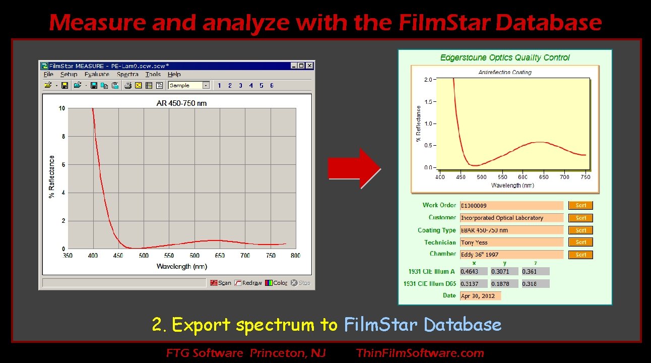 Measure and analyze with the Film. Star Database 2. Export spectrum to Film. Star