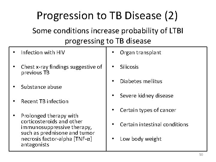 Progression to TB Disease (2) Some conditions increase probability of LTBI progressing to TB