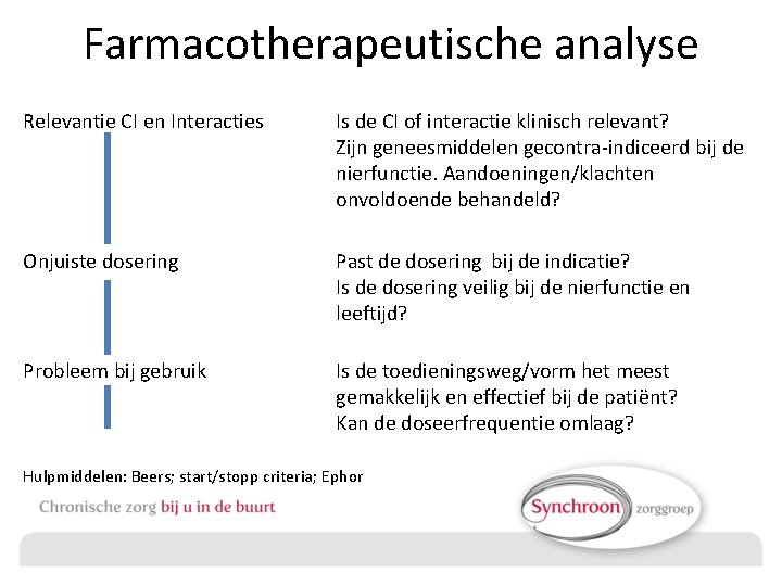 Farmacotherapeutische analyse Relevantie CI en Interacties Is de CI of interactie klinisch relevant? Zijn