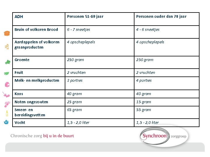 ADH Personen 51 -69 jaar Personen ouder dan 70 jaar Bruin of volkoren Brood