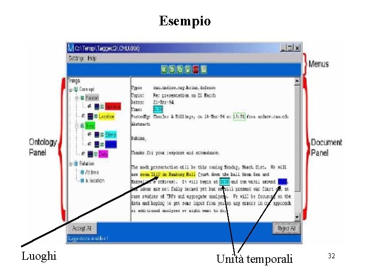 Esempio Luoghi Unità temporali 32 