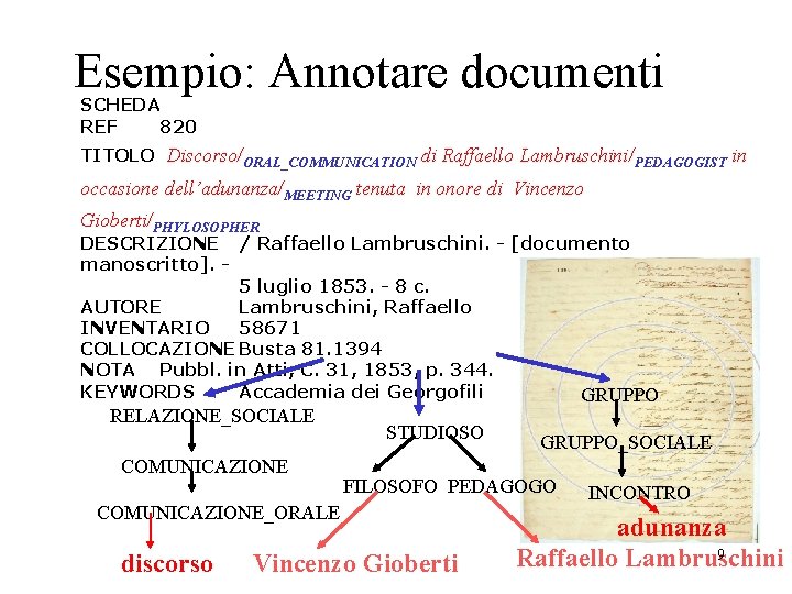 Esempio: Annotare documenti SCHEDA REF 820 TITOLO Discorso/ORAL_COMMUNICATION di Raffaello Lambruschini/PEDAGOGIST in occasione dell’adunanza/MEETING