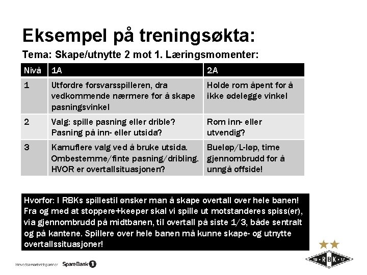 Eksempel på treningsøkta: Tema: Skape/utnytte 2 mot 1. Læringsmomenter: Nivå 1 A 2 A