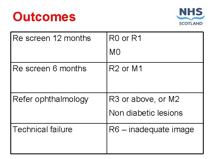 Outcomes Re screen 12 months R 0 or R 1 M 0 Re screen