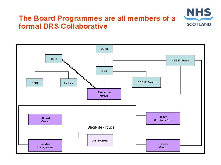 The Board Programmes are all members of a formal DRS Collaborative SGHD SDG NSD