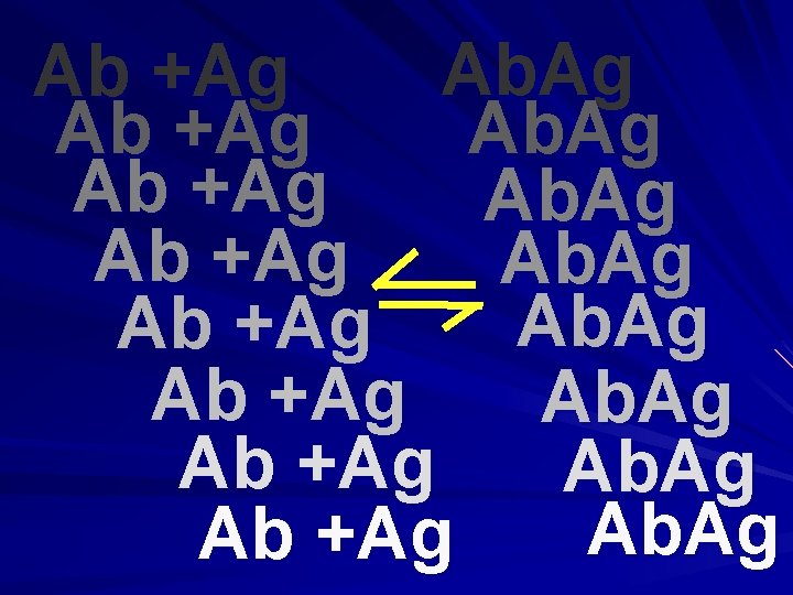 Ab. Ag Ab +Ag Ab. Ag Ab +Ag 