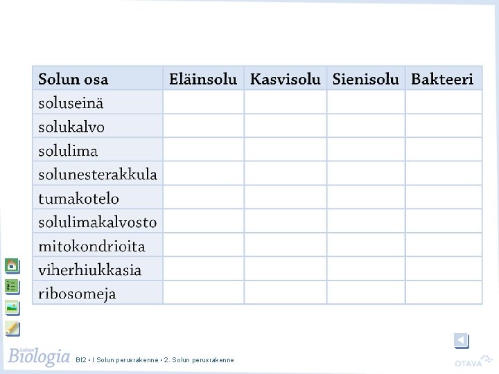 BI 2 • I Solun perusrakenne • 2. Solun perusrakenne 
