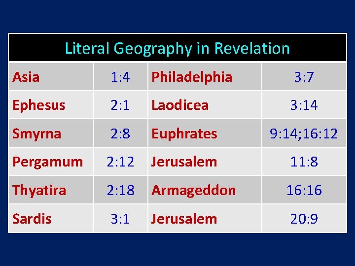 Literal Geography in Revelation Asia 1: 4 Philadelphia 3: 7 Ephesus 2: 1 Laodicea