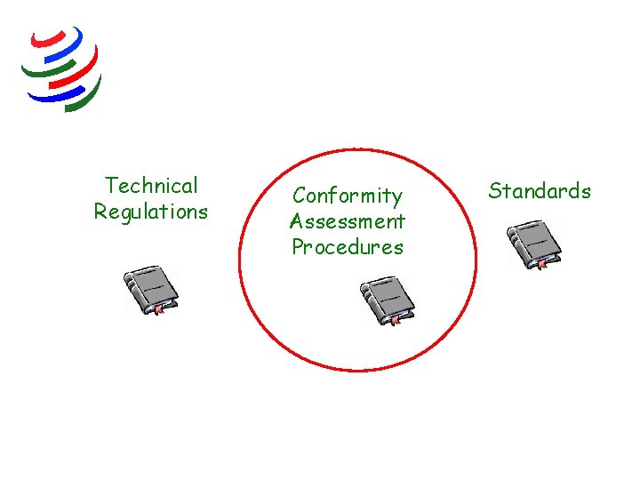 Technical Regulations Conformity Assessment Procedures Standards 
