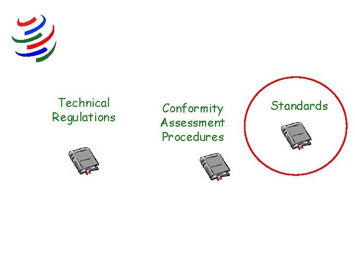 Technical Regulations Conformity Assessment Procedures Standards 