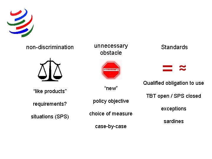 non-discrimination unnecessary obstacle Standards =≈ “like products” requirements? situations (SPS) “new” policy objective choice