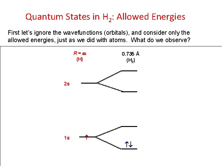 Quantum States in H 2: Allowed Energies First let’s ignore the wavefunctions (orbitals), and