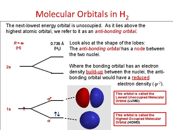 Molecular Orbitals in H 2 The next-lowest energy orbital is unoccupied. As it lies