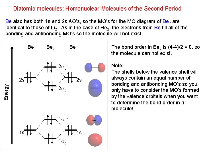 Diatomic molecules: Homonuclear Molecules of the Second Period Be also has both 1 s