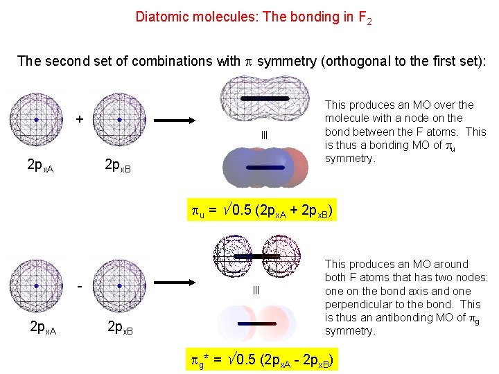 Diatomic molecules: The bonding in F 2 The second set of combinations with symmetry
