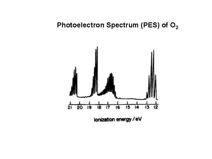 Photoelectron Spectrum (PES) of O 2 