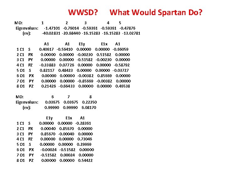 WWSD? What Would Spartan Do? MO: 1 2 3 4 5 Eigenvalues: -1. 47101