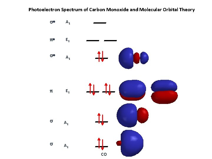 Photoelectron Spectrum of Carbon Monoxide and Molecular Orbital Theory * A 1 * E