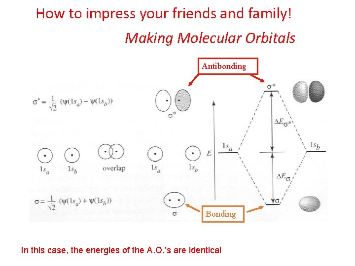 How to impress your friends and family! Making Molecular Orbitals Antibonding Bonding In this
