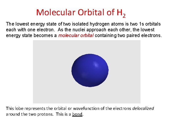 Molecular Orbital of H 2 The lowest energy state of two isolated hydrogen atoms