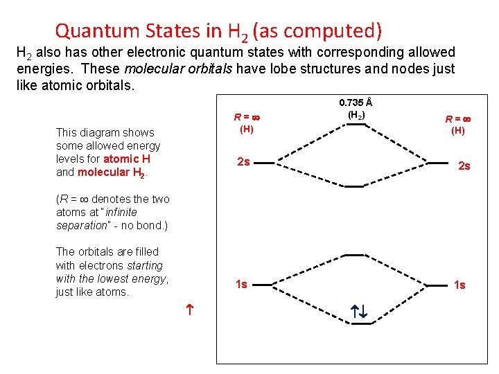 Quantum States in H 2 (as computed) H 2 also has other electronic quantum