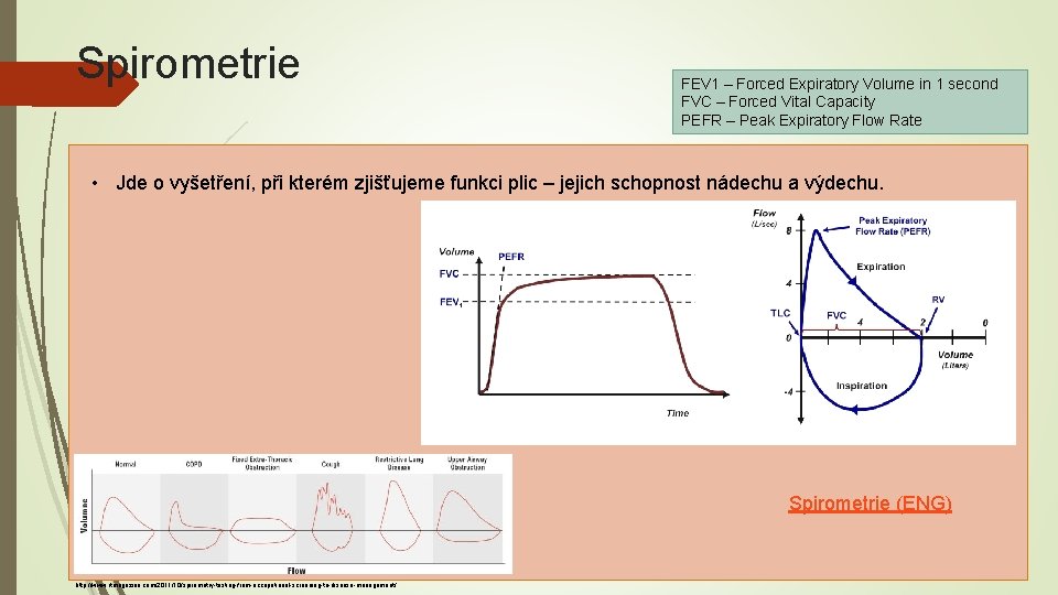 Spirometrie FEV 1 – Forced Expiratory Volume in 1 second FVC – Forced Vital