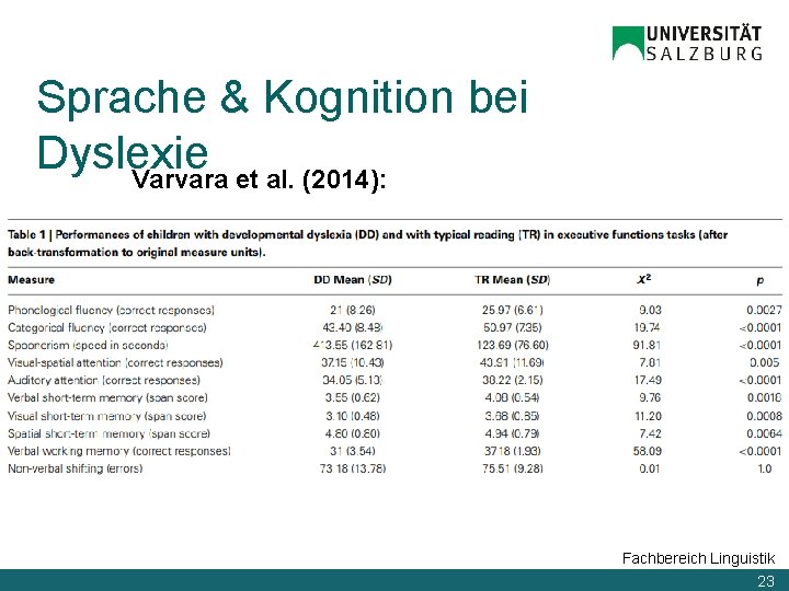 Sprache & Kognition bei Dyslexie Varvara et al. (2014): Fachbereich Linguistik 23 