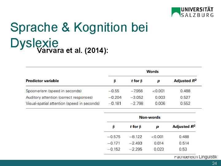 Sprache & Kognition bei Dyslexie Varvara et al. (2014): Fachbereich Linguistik 24 