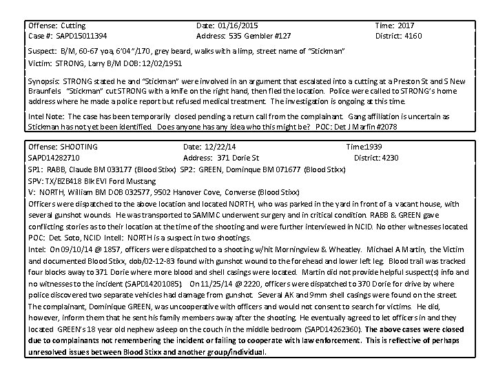 Offense: Cutting Case #: SAPD 15011394 Date: 01/16/2015 Address: 535 Gembler #127 Time: 2017